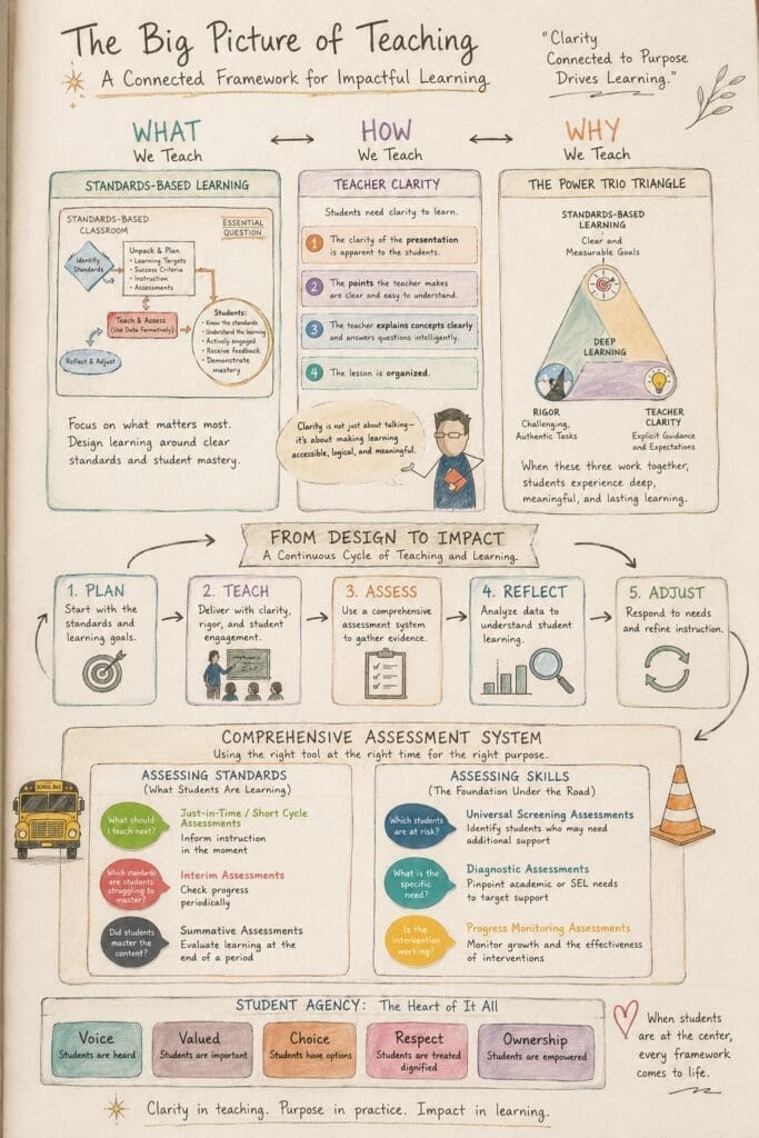 The Big Picutre of Teaching